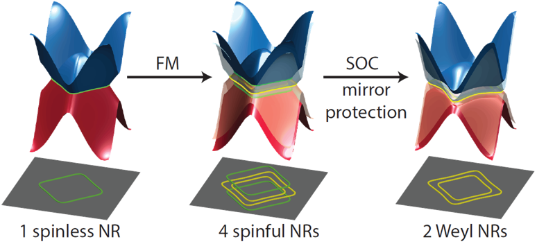 Publications – Integrated Laboratory for Quantum Materials and Devices